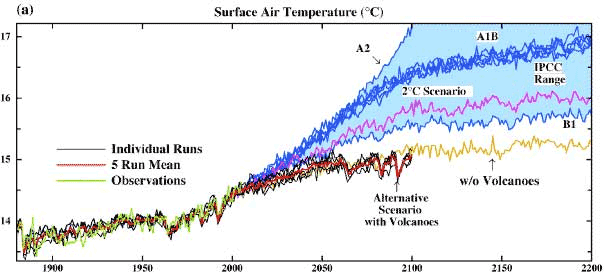 Еволюція середньорічної температури Землі до 2200 р.